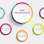 Which Closing Strategies Align with the Evolution of Consumer Expectations?