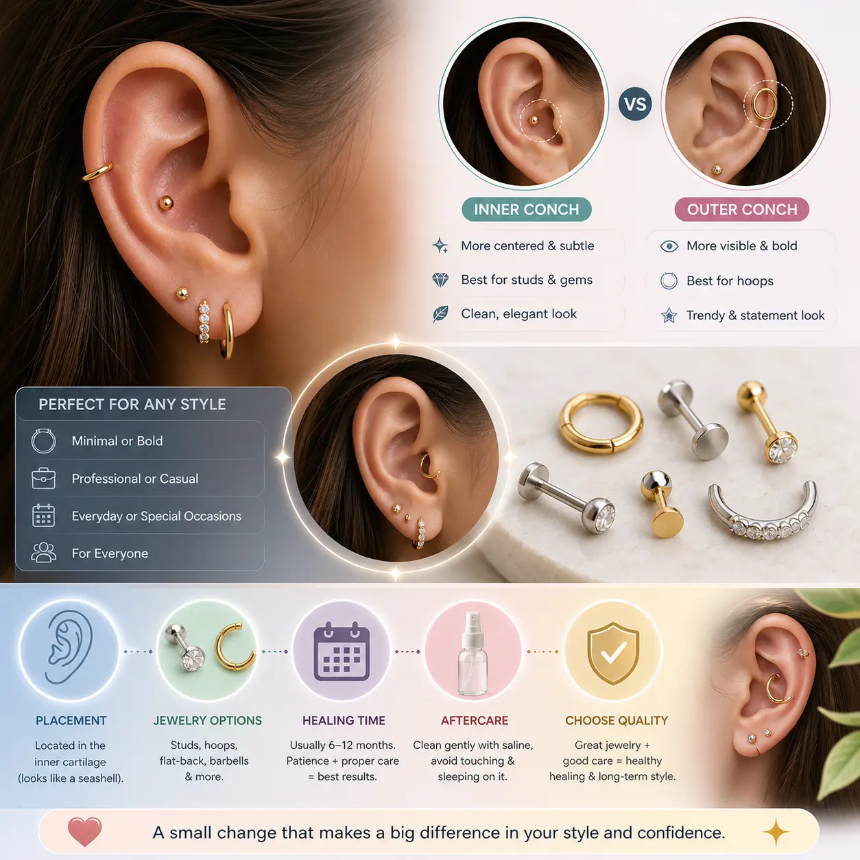 Elegant close-up visual of conch piercing styles showing inner and outer conch placement, premium jewelry options, healing care concept, and stylish curated ear inspiration.