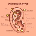 Conch Piercing Aftercare: Expert Tips for Fast Healing