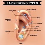 Conch Piercing Guide: Pain, Healing Time, and Aftercare Tips