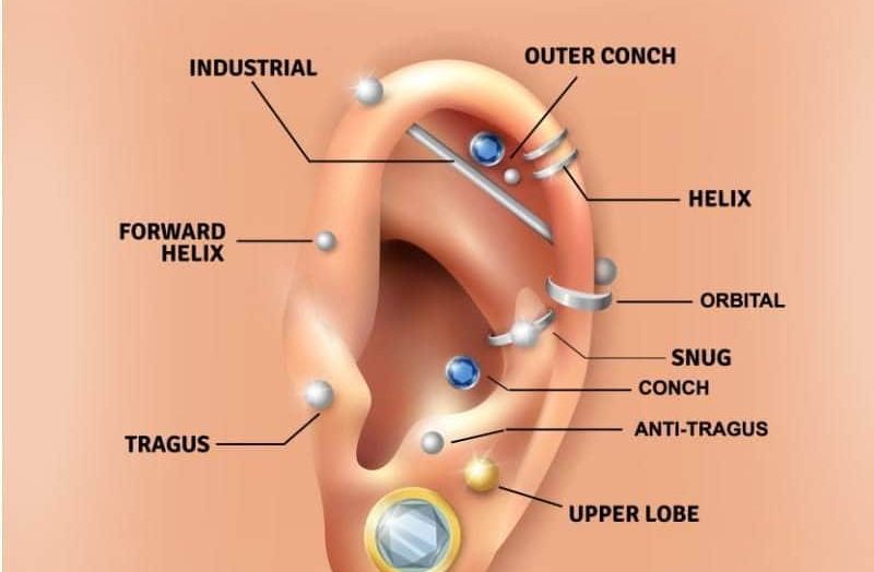 conch piercing