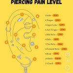 Common Conch Piercing Problems and How to Fix Them