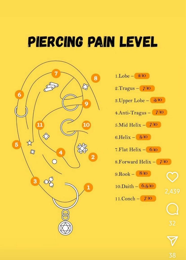 Conch Piercing