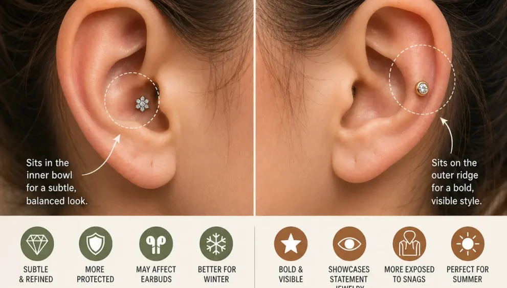 Minimalist side-by-side ear illustration showing inner conch piercing placed inside the ear bowl and outer conch piercing on the outer cartilage ridge, highlighting subtle vs bold jewelry appearance without any text.