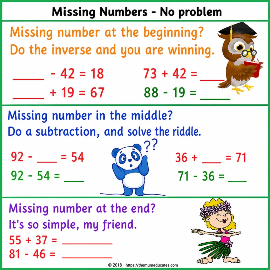 Addition & Subtraction Worksheets Free Missing Numbers Tips