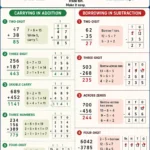 Regrouping Worksheets: Carrying and Borrowing Guide
