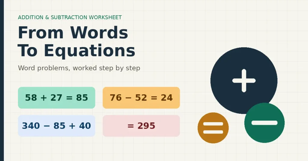 Addition and subtraction worksheet featured image showing worked equations and word problem examples