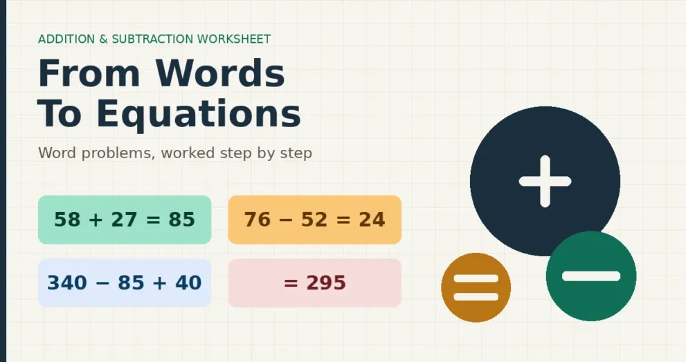 Addition and subtraction worksheet featured image showing worked equations and word problem examples
