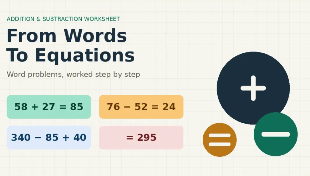Addition and subtraction worksheet featured image showing worked equations and word problem examples